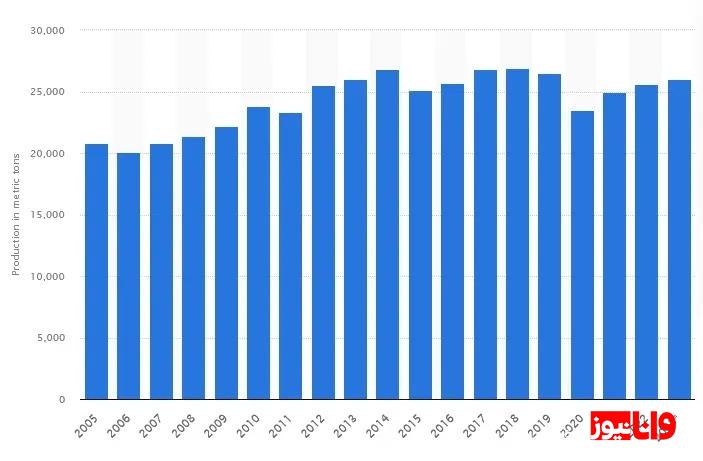 نقره ۵۰ دلاری می شود / پیش بینی های جذاب برای آینده نقره در سال ۲۰۲۵