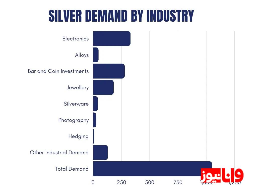 نقره ۵۰ دلاری می شود / پیش بینی های جذاب برای آینده نقره در سال ۲۰۲۵