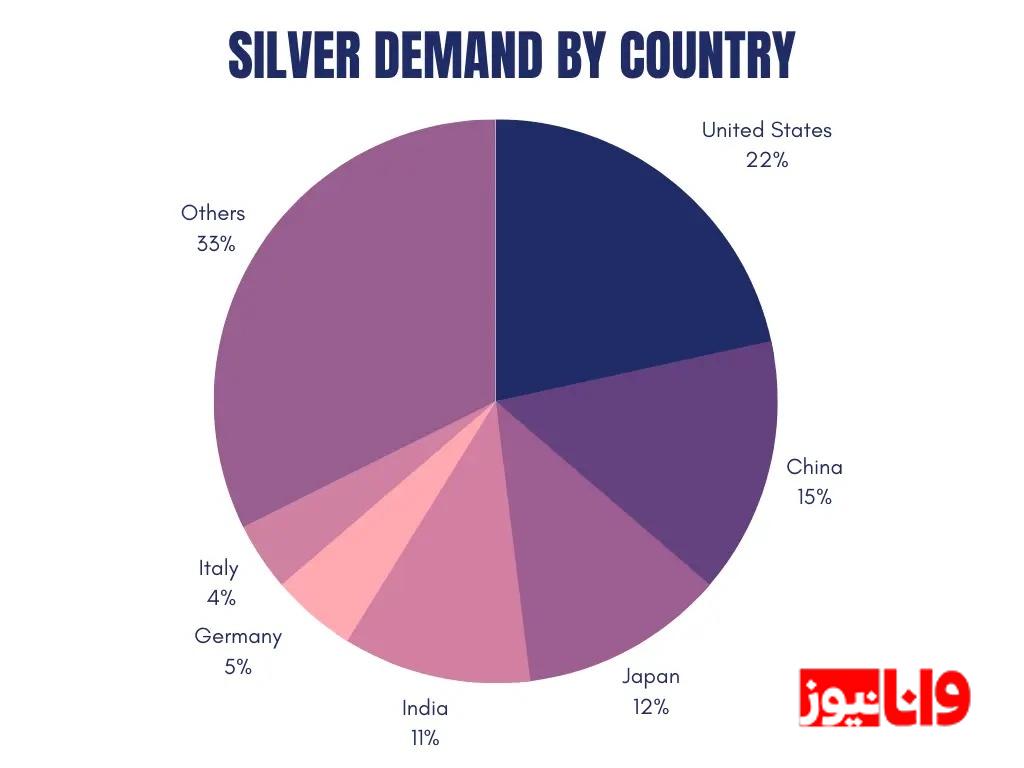 نقره ۵۰ دلاری می شود / پیش بینی های جذاب برای آینده نقره در سال ۲۰۲۵