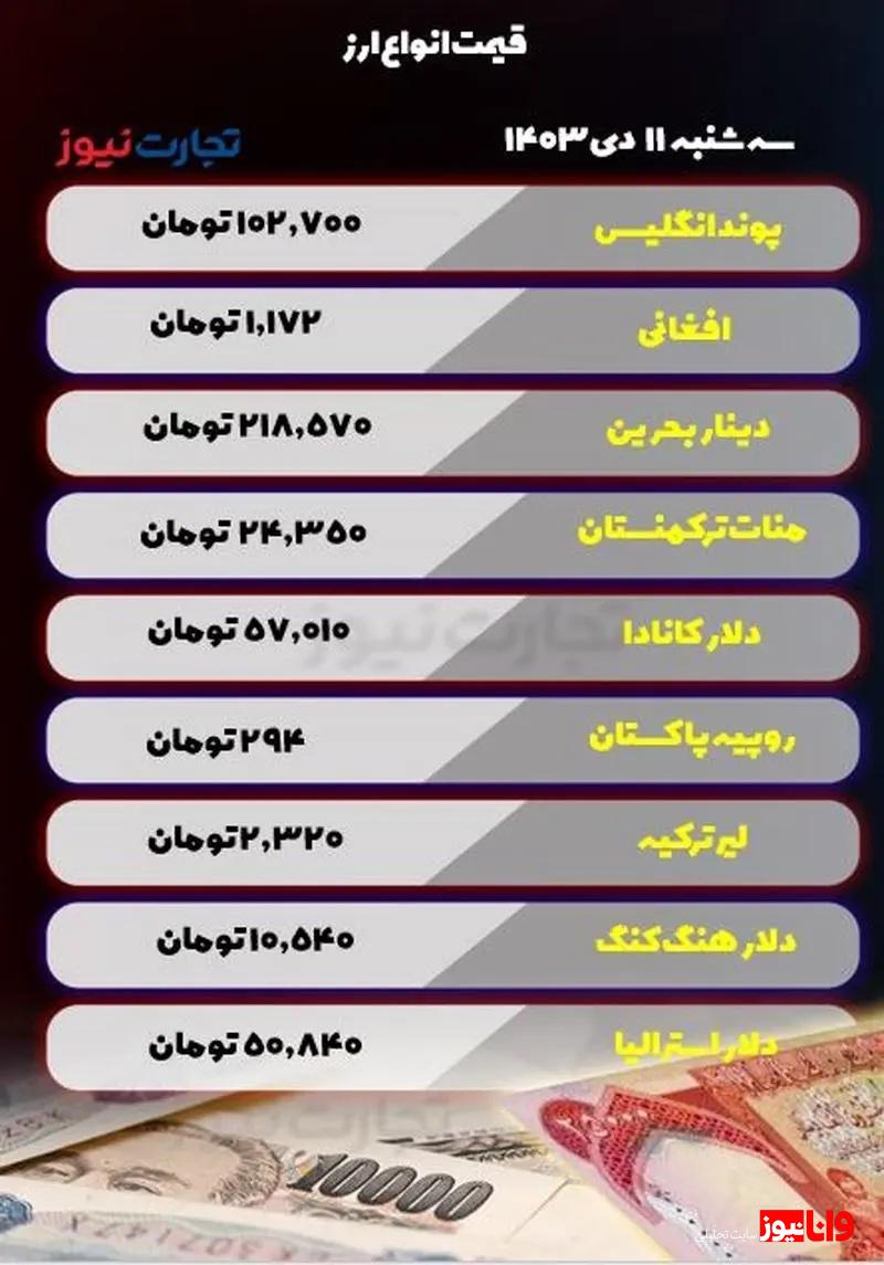 قیمت انواع ارز امروز سه شنبه ۱۱ دی ۱۴۰۳ / ارزهای مهم افزایشی شدند قیمت انواع ارز امروز سه شنبه ۱۱ دی ۱۴۰۳ / ارزهای مهم افزایشی شدند
