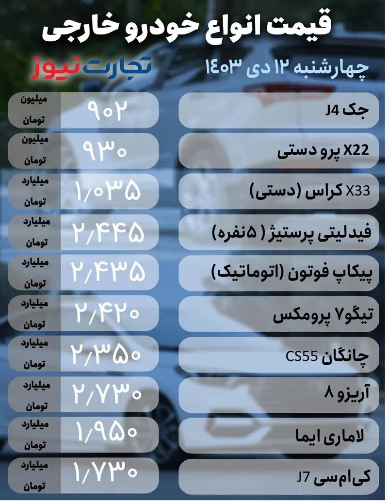 افت و خیز قیمت ها در بازار خودرو ؛ کوئیک اتومات، تارا، چانگان و  کی ام سی چقدر قیمت خوررد؟ | جدول قیمت ها