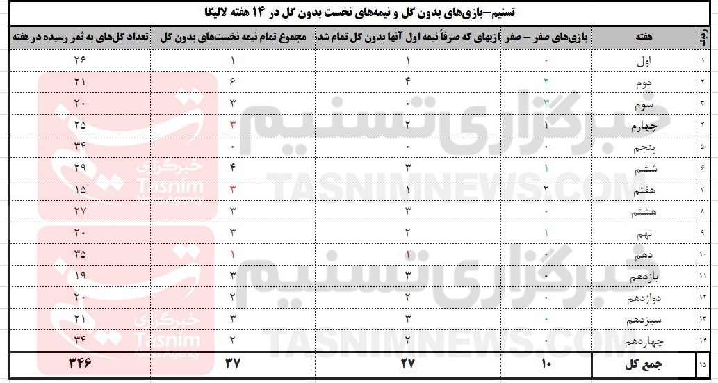 فدراسیون فوتبال , سازمان لیگ فوتبال ایران ,