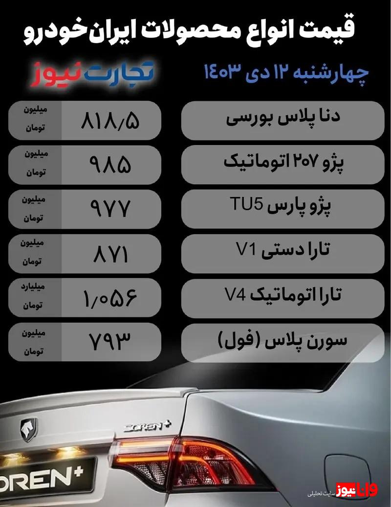 قیمت محصولات ایران خودرو امروز چهارشنبه ۱۲ دی ۱۴۰۳+ جدول قیمت محصولات ایران خودرو امروز چهارشنبه ۱۲ دی ۱۴۰۳+ جدول