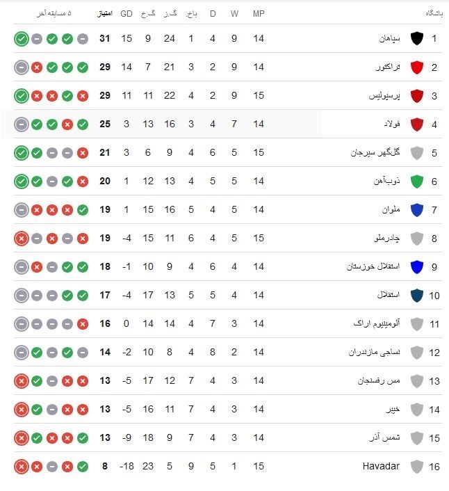 تیم فوتبال پرسپولیس , تیم فوتبال هوادار , لیگ برتر فوتبال , فوتبال ,