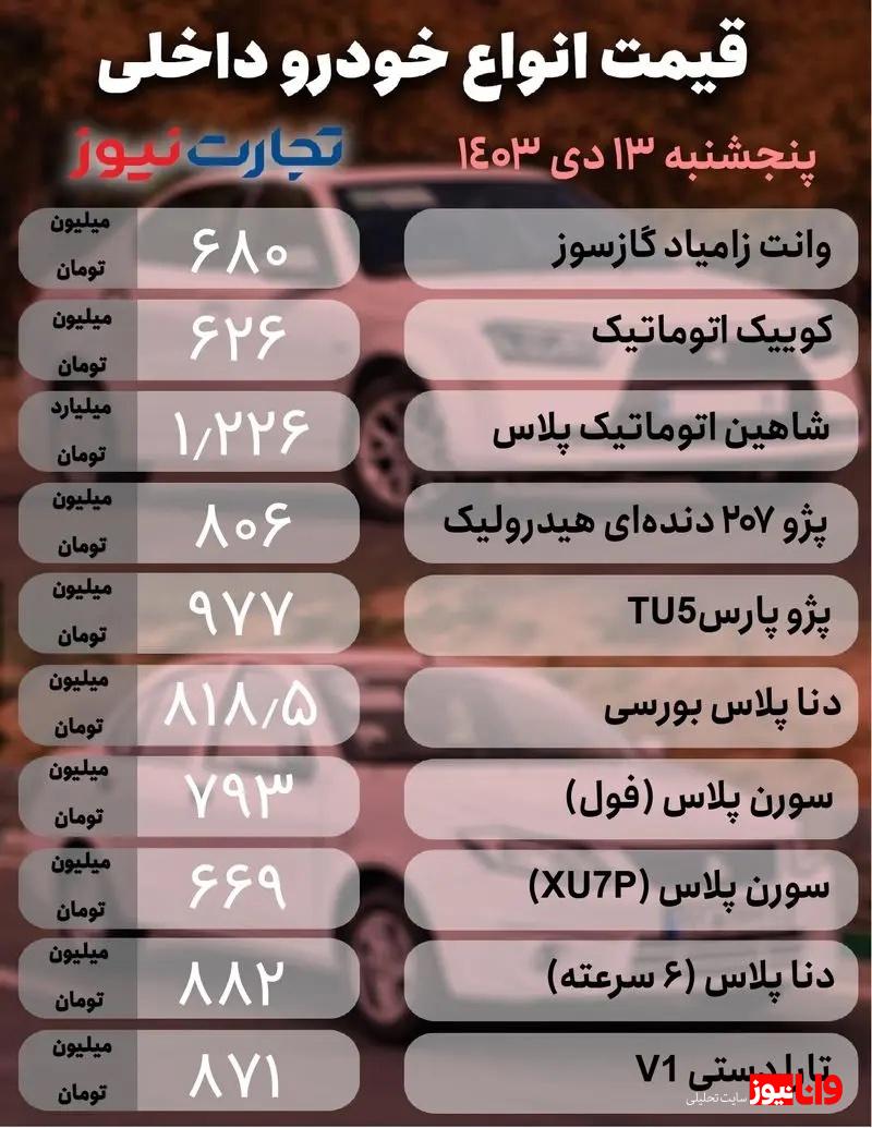 قیمت خودرو امروز ۱۳ دی ۱۴۰۳/ شدت نوسان بازار خودرو کاهش یافت + جدول قیمت خودرو امروز ۱۳ دی ۱۴۰۳/ شدت نوسان بازار خودرو کاهش یافت + جدول