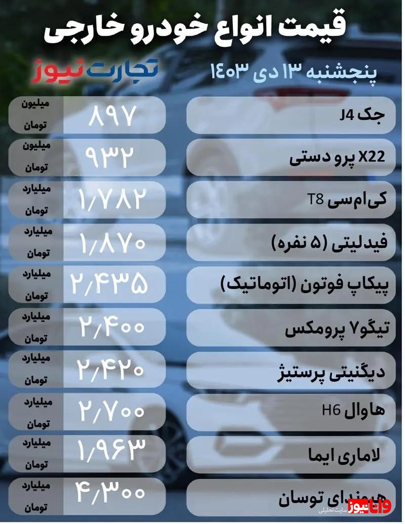 قیمت خودرو امروز ۱۳ دی ۱۴۰۳/ شدت نوسان بازار خودرو کاهش یافت + جدول قیمت خودرو امروز ۱۳ دی ۱۴۰۳/ شدت نوسان بازار خودرو کاهش یافت + جدول