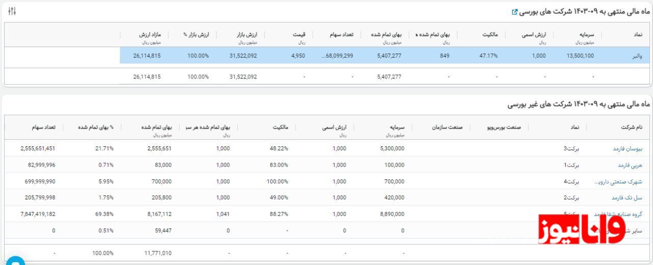پیش بینی روند سهم یکی از بزرگترین شرکتهای دارویی / سهم برکت ارزش خرید دارد؟ پیش بینی روند سهم یکی از بزرگترین شرکتهای دارویی / سهم برکت ارزش خرید دارد؟