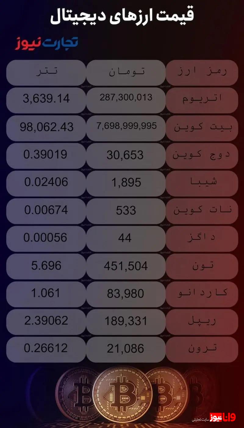 قیمت ارزهای دیجیتال امروز یکشنبه ۱۶ دی ۱۴۰۳ + جدول قیمت ارزهای دیجیتال امروز یکشنبه ۱۶ دی ۱۴۰۳ + جدول