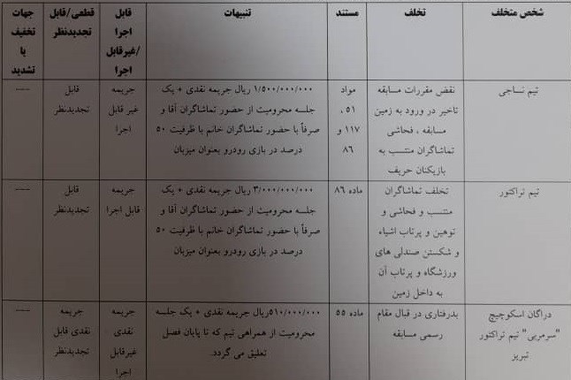 تیم فوتبال نساجی مازندران , تیم فوتبال تراکتور تبریز , دراگان اسکوچیچ ,