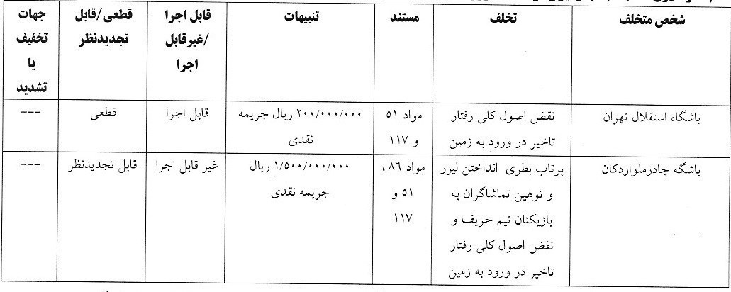 استقلال , تیم فوتبال خیبر خرم‌آباد , تیم فوتبال چادرملو , تیم فوتبال فولاد خوزستان , تیم فوتبال استقلال خوزستان ,