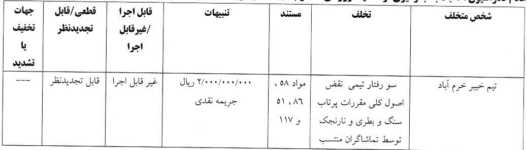 استقلال , تیم فوتبال خیبر خرم‌آباد , تیم فوتبال چادرملو , تیم فوتبال فولاد خوزستان , تیم فوتبال استقلال خوزستان ,