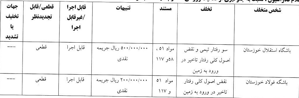 استقلال , تیم فوتبال خیبر خرم‌آباد , تیم فوتبال چادرملو , تیم فوتبال فولاد خوزستان , تیم فوتبال استقلال خوزستان ,