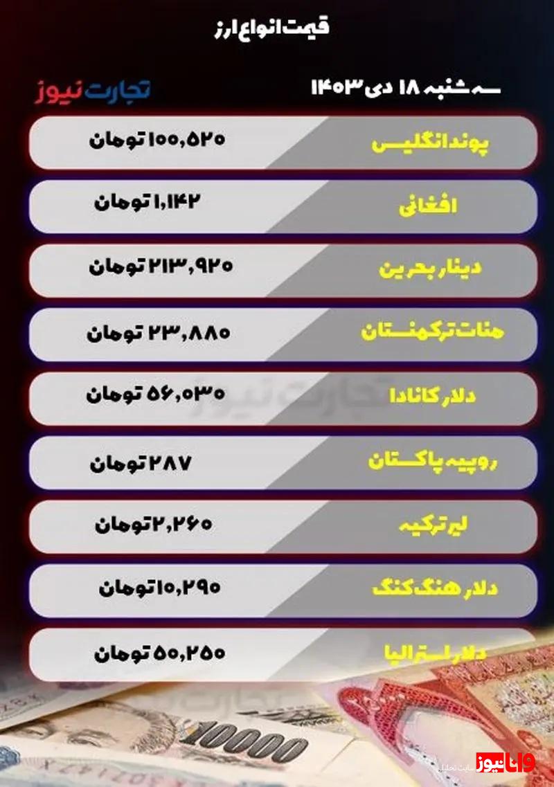 قیمت انواع ارز امروز سه شنبه ۱۸ دی ۱۴۰۳ / ارزهای مهم در مسیر صعودی قرار گرفتند