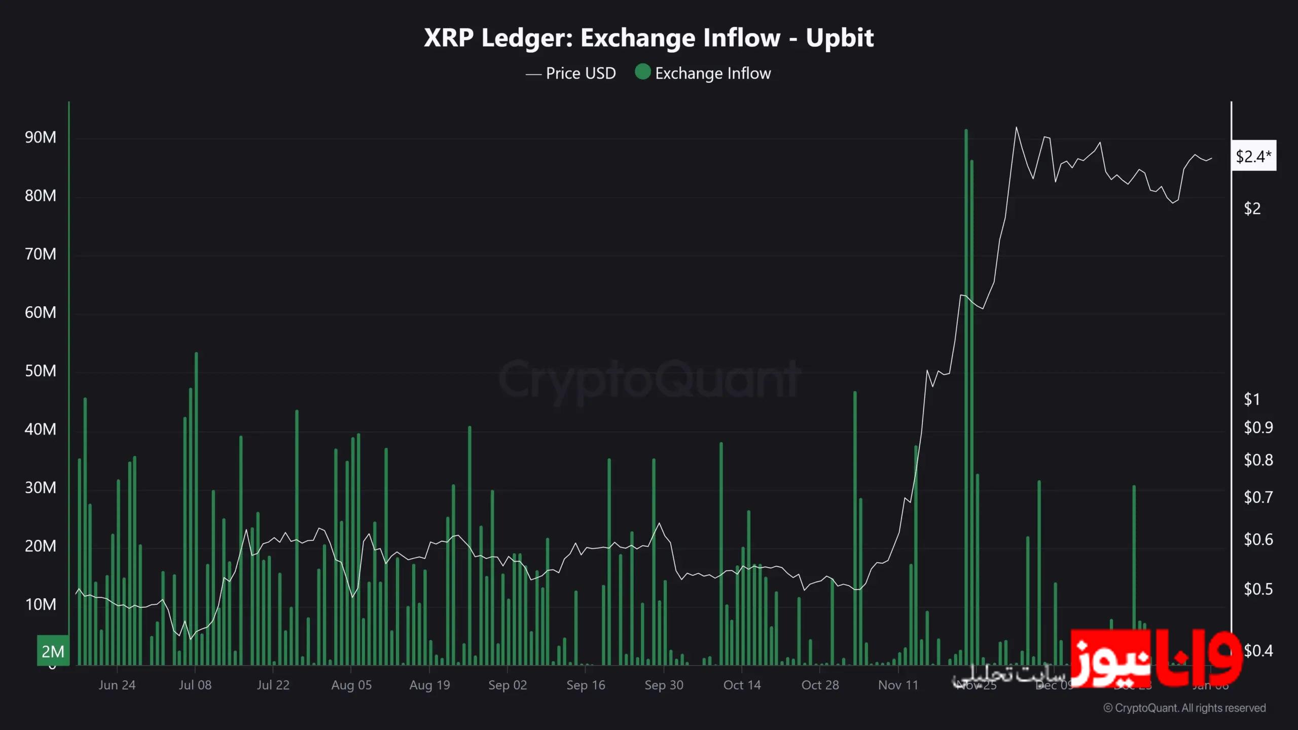 پیشبینی تحلیلگر قدیمی بازار درباره ریپل / آیا سطح ۵۰۰ دلار برای این توکن دست یافتنی است؟ پیشبینی تحلیلگر قدیمی بازار درباره ریپل / آیا سطح ۵۰۰ دلار برای این توکن دست یافتنی است؟