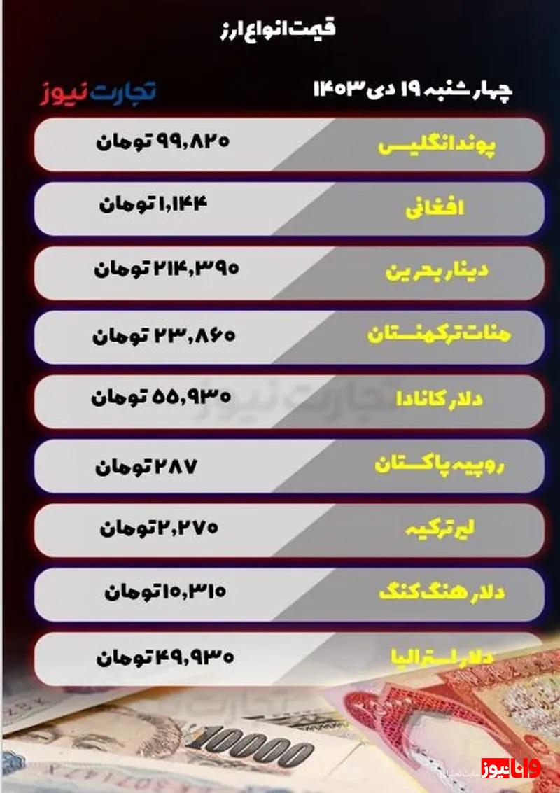 قیمت انواع ارز امروز چهارشنبه ۱۹ دی ۱۴۰۳ / ارزهای مهم در مسیر نزولی قرار گرفتند + جدول قیمت انواع ارز امروز چهارشنبه ۱۹ دی ۱۴۰۳ / ارزهای مهم در مسیر نزولی قرار گرفتند + جدول