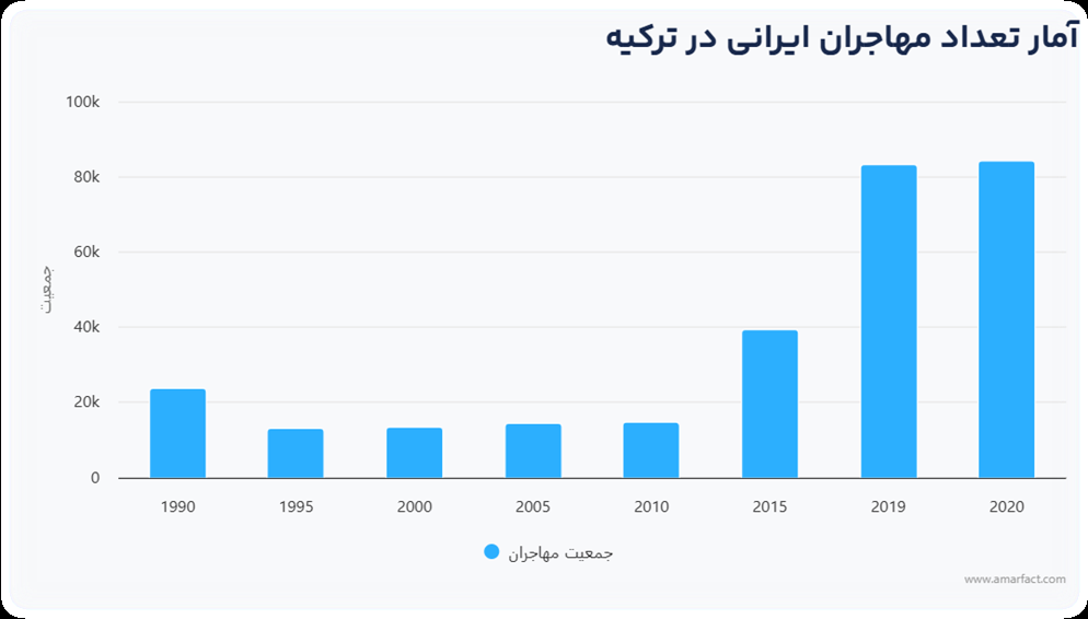 رشد چشمگیر ثبت شرکت در کشورهای مختلف طی سالهای اخیر رشد چشمگیر ثبت شرکت در کشورهای مختلف طی سالهای اخیر
