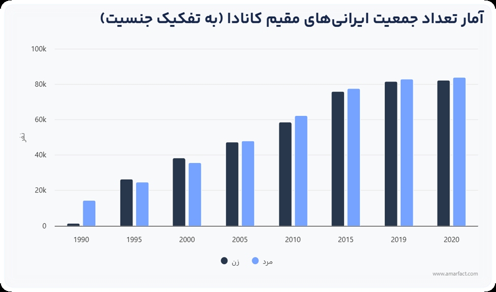 رشد چشمگیر ثبت شرکت در کشورهای مختلف طی سالهای اخیر رشد چشمگیر ثبت شرکت در کشورهای مختلف طی سالهای اخیر