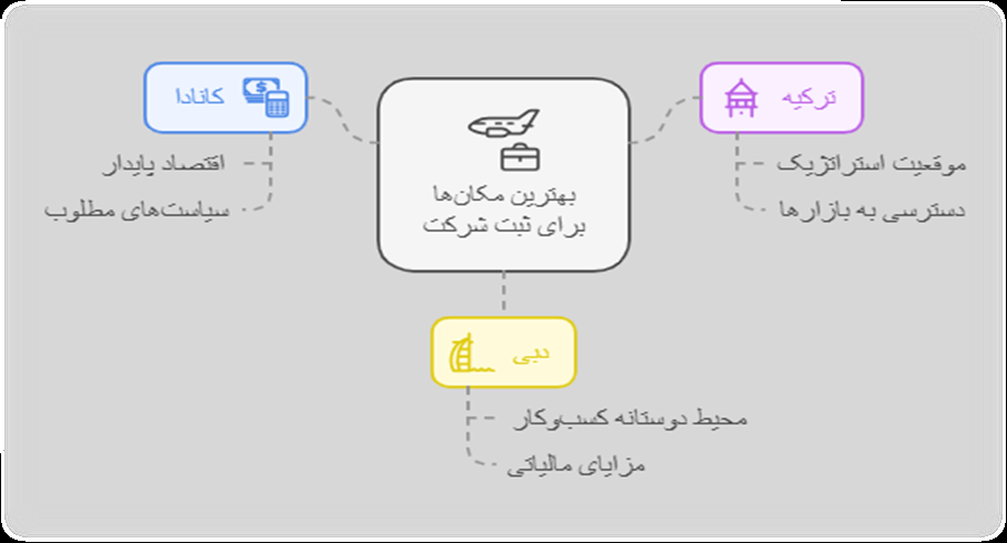 رشد چشمگیر ثبت شرکت در کشورهای مختلف طی سالهای اخیر رشد چشمگیر ثبت شرکت در کشورهای مختلف طی سالهای اخیر