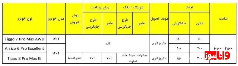 طرح جدید مدیران خودرو برای فروش محصولات فونیکس، نقد و اقساطی + قیمت و شرایط (دی ۱۴۰۳)