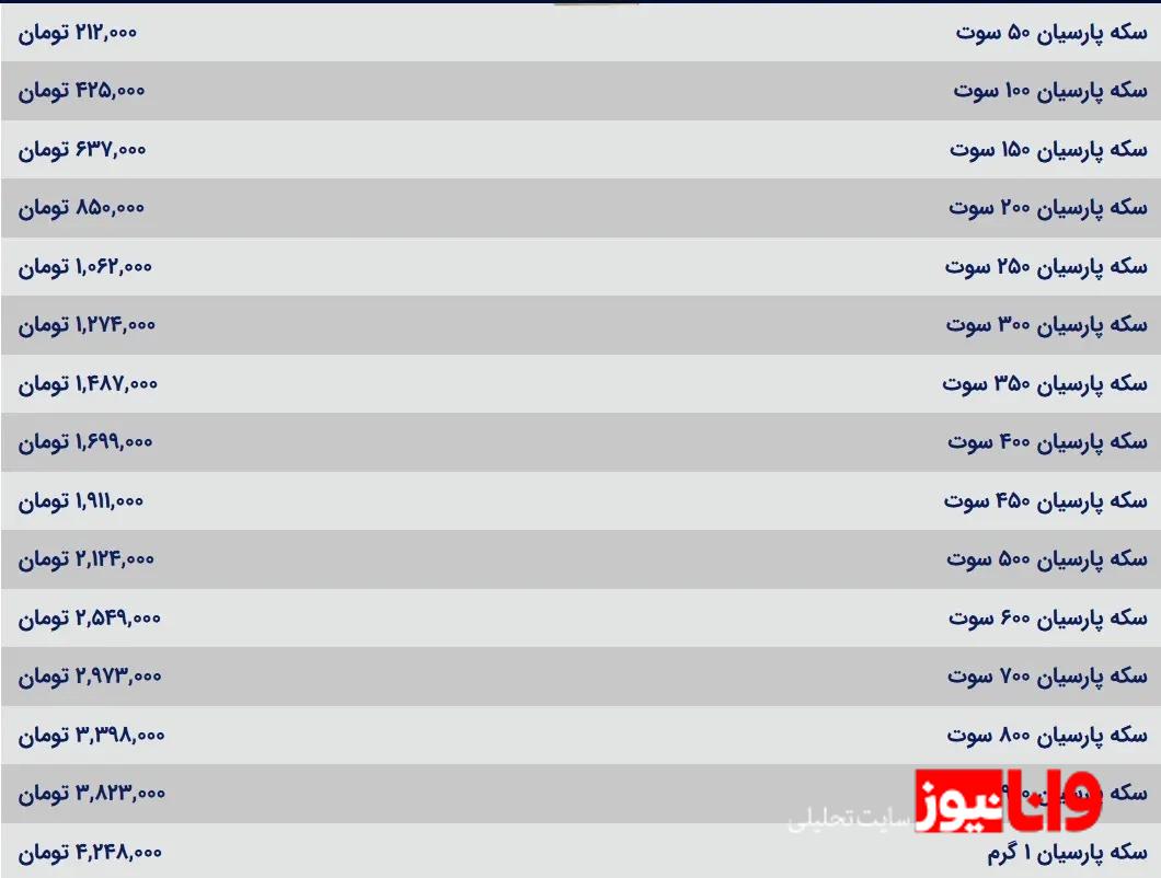 قیمت سکه پارسیان امروز شنبه ۲۲ دی ۱۴۰۳ قیمت سکه پارسیان امروز شنبه ۲۲ دی ۱۴۰۳