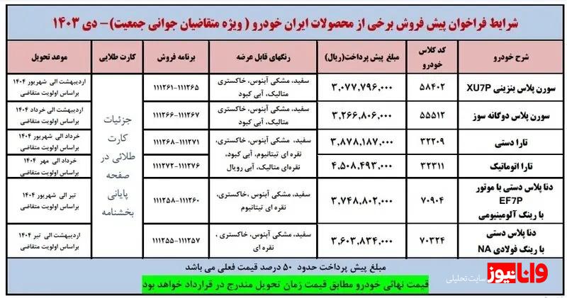 پیش فروش ۶ محصول ایران خودرو طرح مادران آغاز شد + جزئیات پیش فروش ۶ محصول ایران خودرو طرح مادران آغاز شد + جزئیات