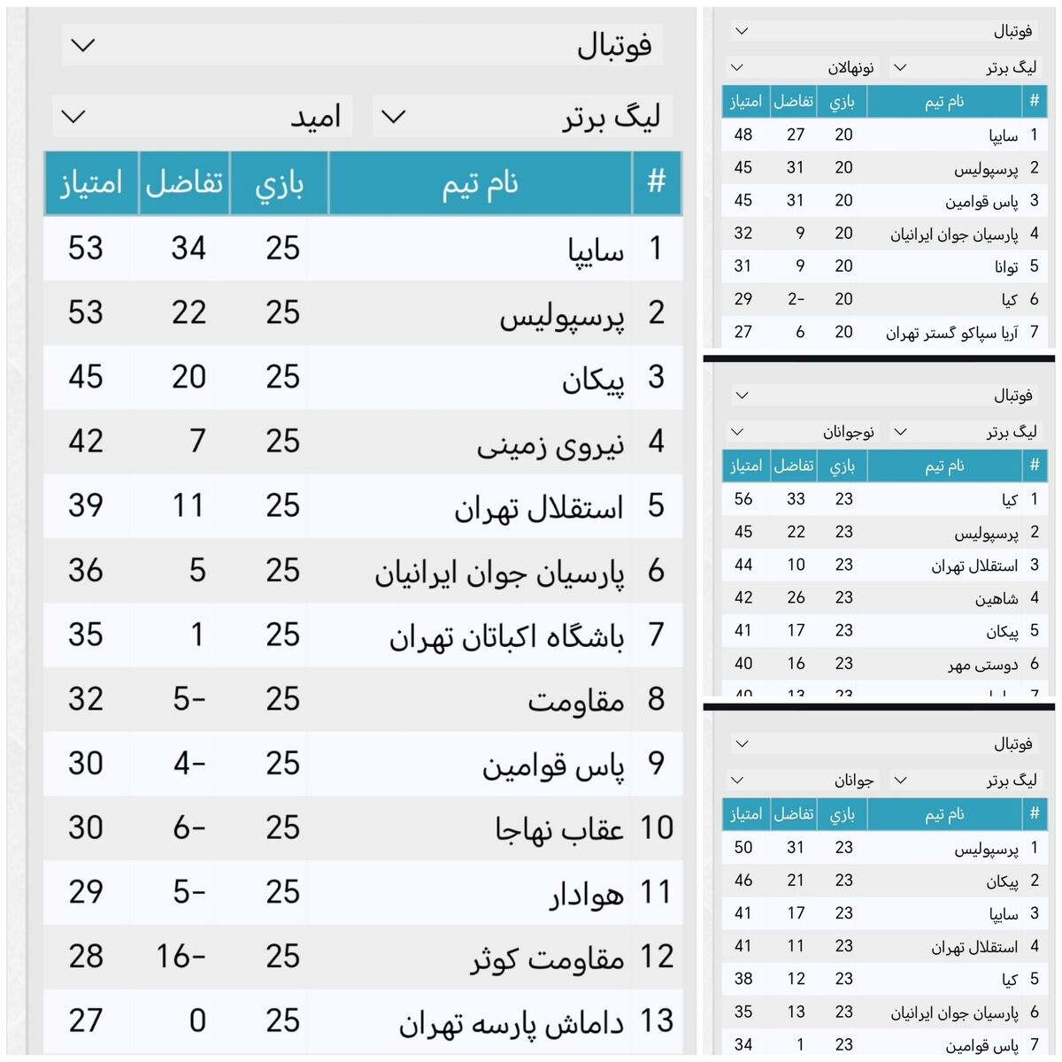 وضعیت مناسب پرسپولیس در ساخت استعداد/ کدام مربی به این گنج توجه می کند؟