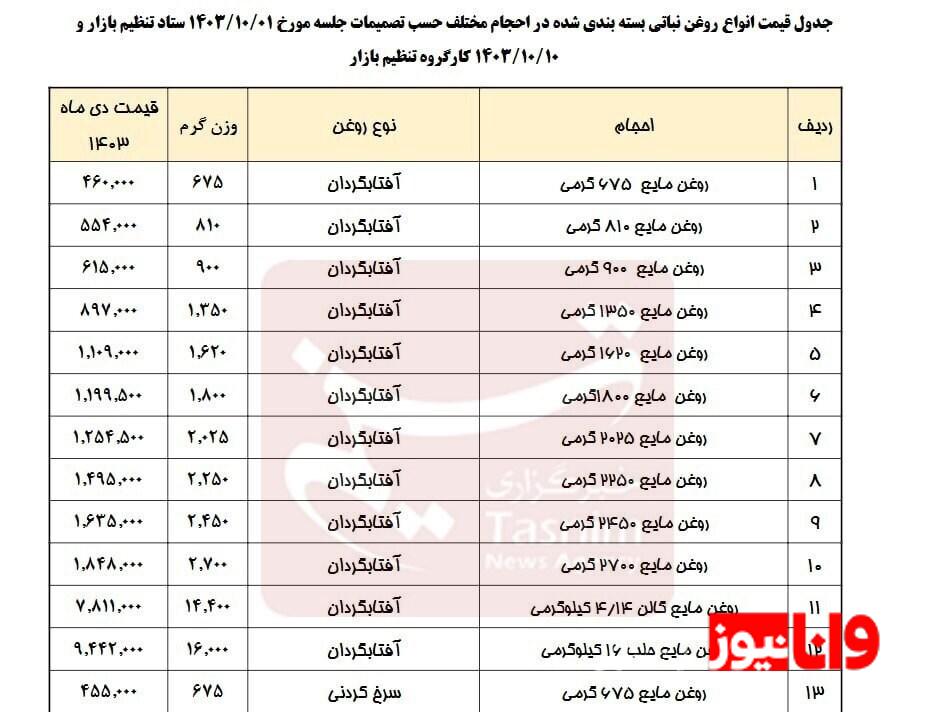 فوری/ روغن نباتی گران شد + سند