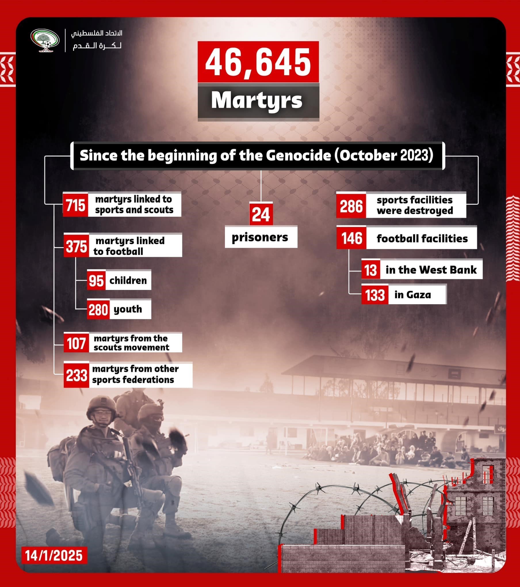 کشور فلسطین , فدراسیون فوتبال فلسطین ,