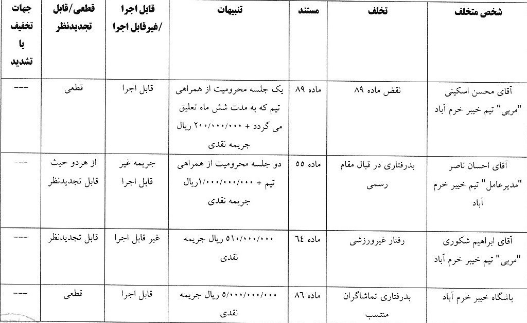 استقلال , تیم فوتبال خیبر خرم‌آباد , تیم فوتبال آلومینیوم اراک , تیم فوتبال تراکتور تبریز ,