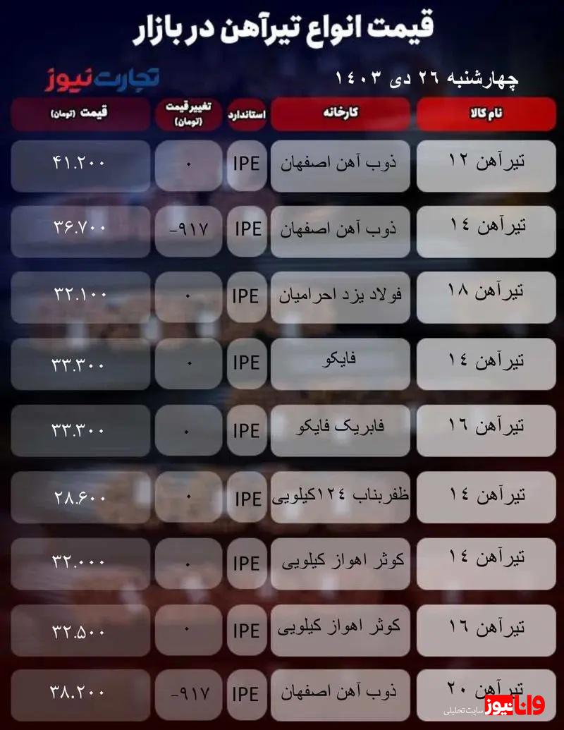قیمت تیرآهن امروز ۲۶ دی ۱۴۰۳/ تیرآهن ۱۲ ذوب‌آهن اصفهان در کانال ۴۱ هزار تومان ماند + جدول