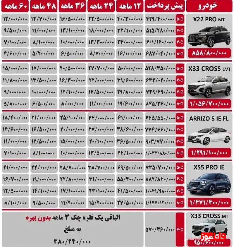 فروش ۵ محصول مدیران خودرو ۲۶ دی ۱۴۰۳ فروش ۵ محصول مدیران خودرو ۲۶ دی ۱۴۰۳