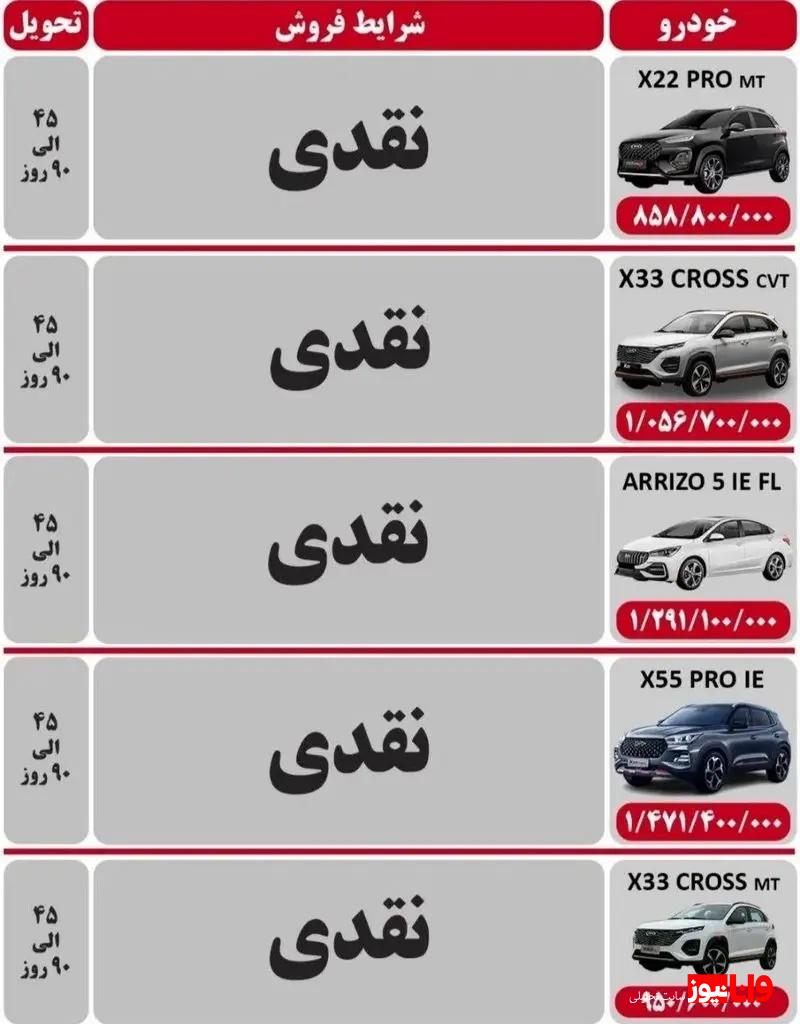فروش ۵ محصول مدیران خودرو ۲۶ دی ۱۴۰۳ فروش ۵ محصول مدیران خودرو ۲۶ دی ۱۴۰۳