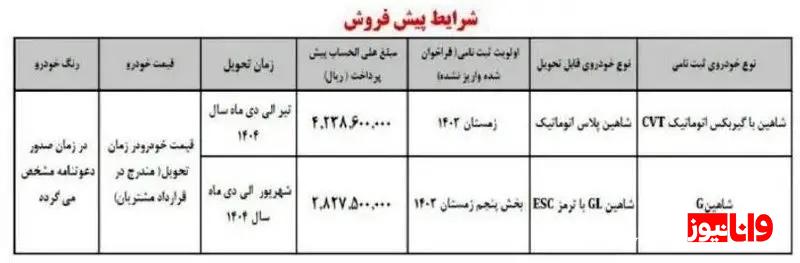 پیش فروش ۲ محصول سایپا بدون قرعهکشی امروز ۲۹ دی ۱۴۰۳ + جزئیات پیش فروش ۲ محصول سایپا بدون قرعهکشی امروز ۲۹ دی ۱۴۰۳ + جزئیات