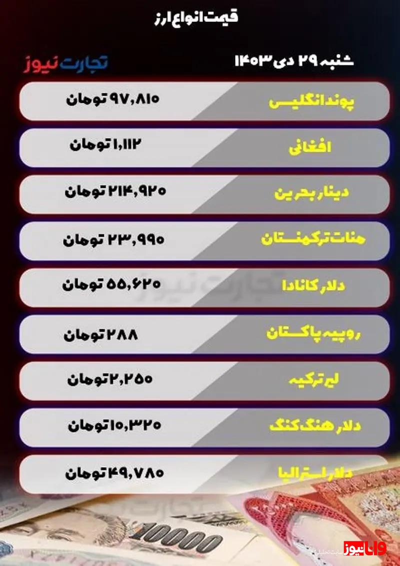 قیمت انواع ارز امروز شنبه ۲۹ دی ۱۴۰۳ / بازار ارز نوسانی شد قیمت انواع ارز امروز شنبه ۲۹ دی ۱۴۰۳ / بازار ارز نوسانی شد