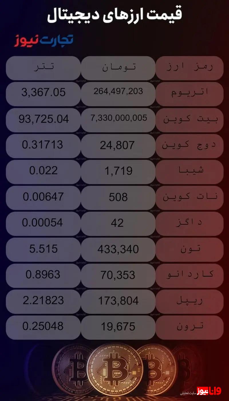 قیمت ارزهای دیجیتال امروز سه‌شنبه ۴ دی ۱۴۰۳ + جدول