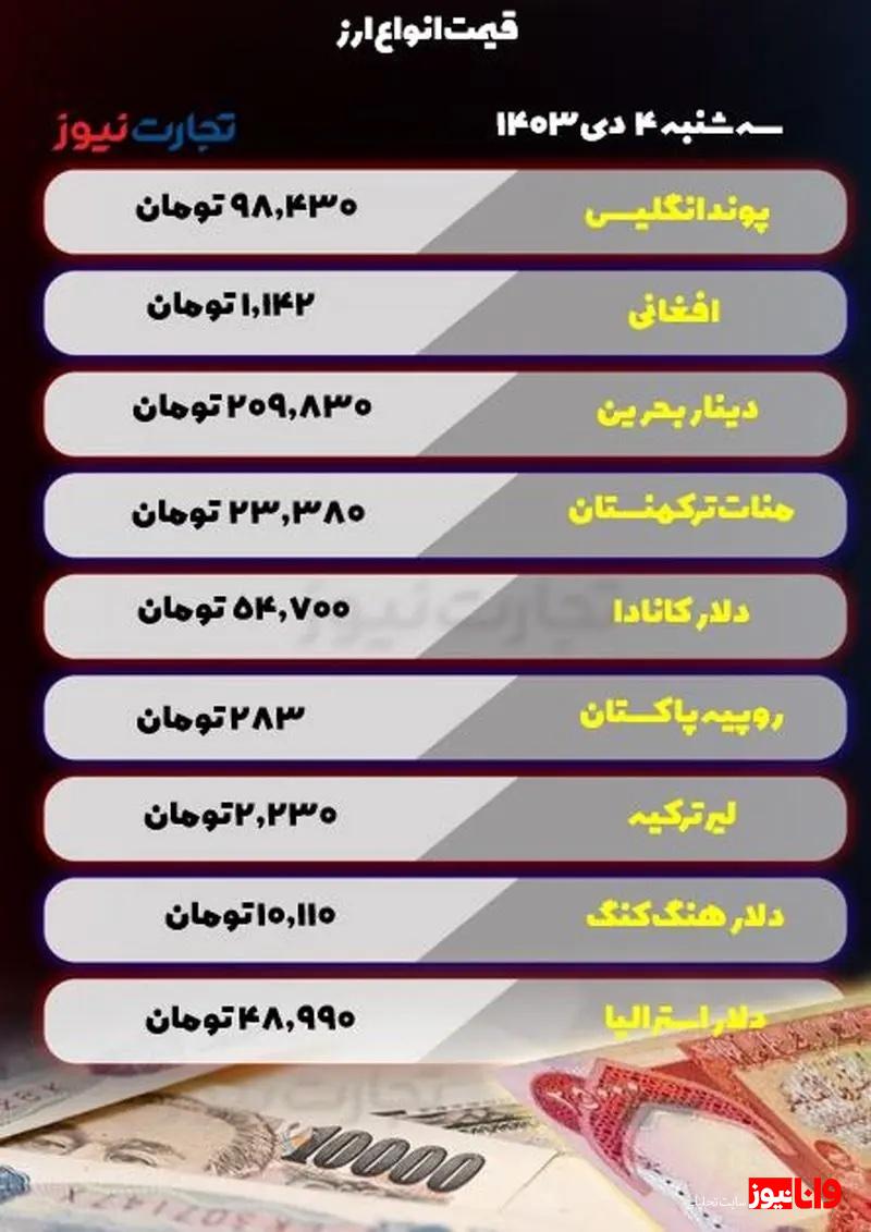 قیمت انواع ارز امروز سه شنبه ۴ دی ۱۴۰۳ / پوند انگلیس هزار تومان گران شد قیمت انواع ارز امروز سه شنبه ۴ دی ۱۴۰۳ / پوند انگلیس هزار تومان گران شد