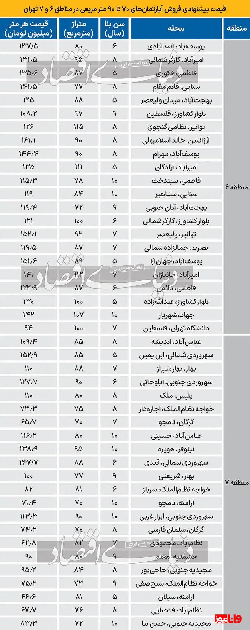 قیمت آپارتمان در مناطق ۶ و ۷ چقدر شد؟ + جدول قیمت ها