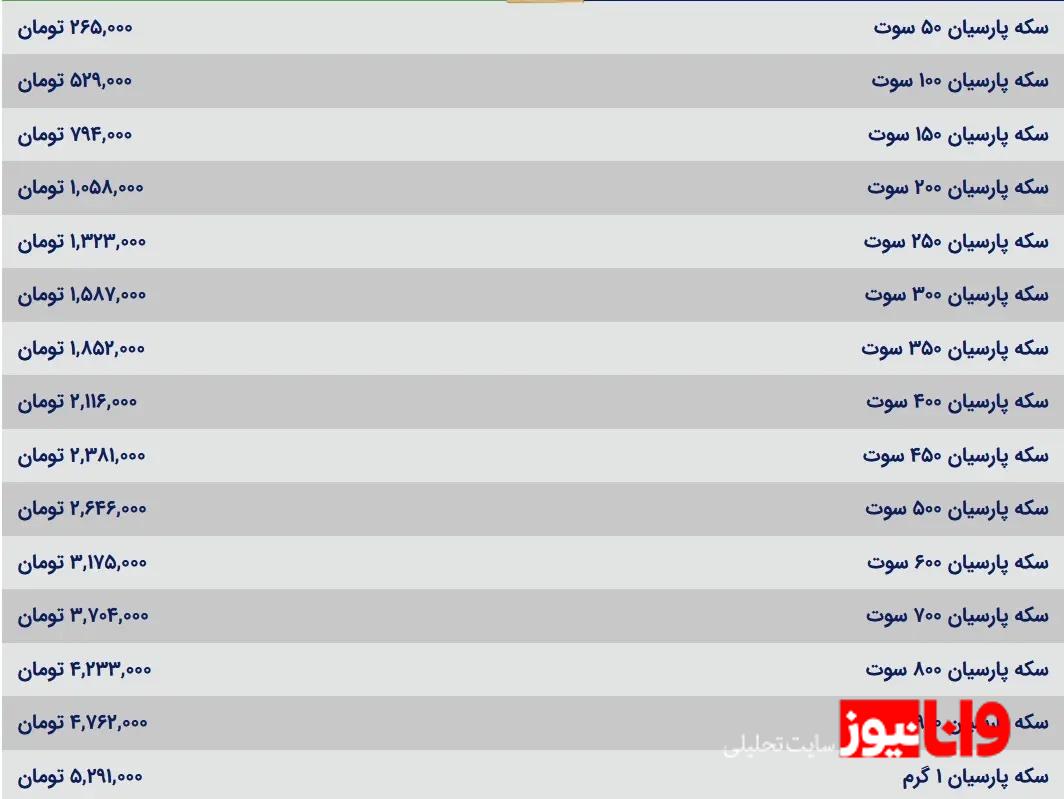 سکه پارسیان امروز یکشنبه ۹ دی ۱۴۰۳ سکه پارسیان امروز یکشنبه ۹ دی ۱۴۰۳