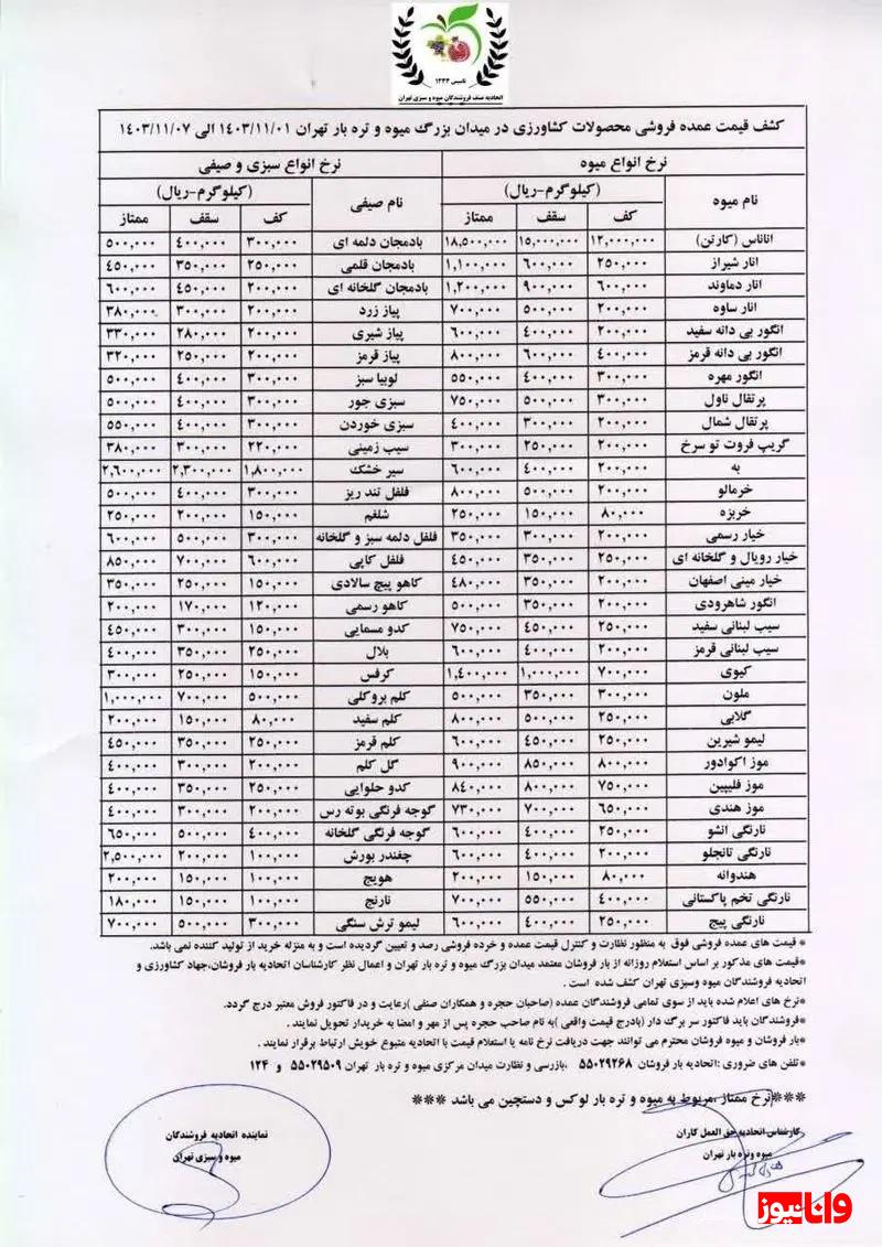 تلاطم در بازار میوه و تره بار/ قیمت صیفیجات نجومی شد تلاطم در بازار میوه و تره بار/ قیمت صیفیجات نجومی شد
