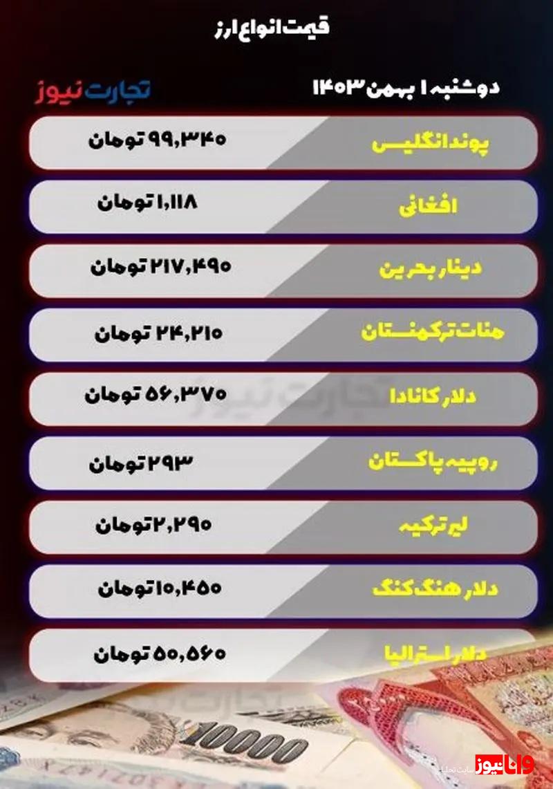 قیمت انواع ارز امروز دوشنبه ۱ بهمن ۱۴۰۳ / بازار ارز صعودی است قیمت انواع ارز امروز دوشنبه ۱ بهمن ۱۴۰۳ / بازار ارز صعودی است