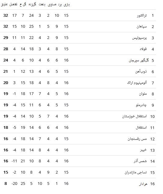 استقلال , لیگ برتر فوتبال , تیم فوتبال هوادار , تیم فوتبال خیبر خرم‌آباد , تیم فوتبال گل‌گهر سیرجان ,