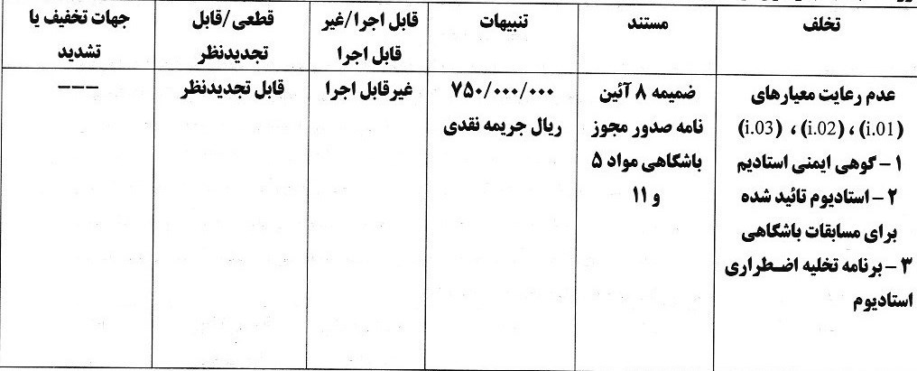 کمیته انضباطی فدراسیون فوتبال , استقلال , تیم فوتبال پرسپولیس , تیم فوتبال مس رفسنجان , تیم فوتبال ملوان بندرانزلی ,