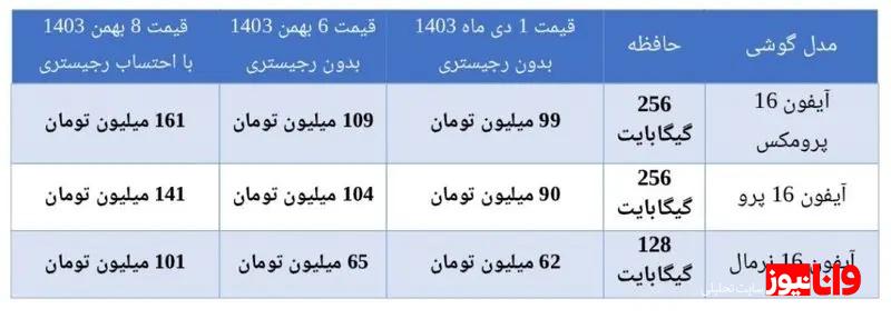 آیفون ۱۶ کالای سرمایه‌ای شد!/ رشد ۵۰ میلیون تومانی قیمت‌ها پس از رجیستری