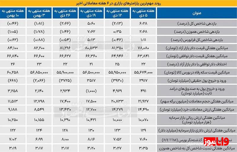 اصلاح بازار بورس به پایان رسید؟ اصلاح بازار بورس به پایان رسید؟