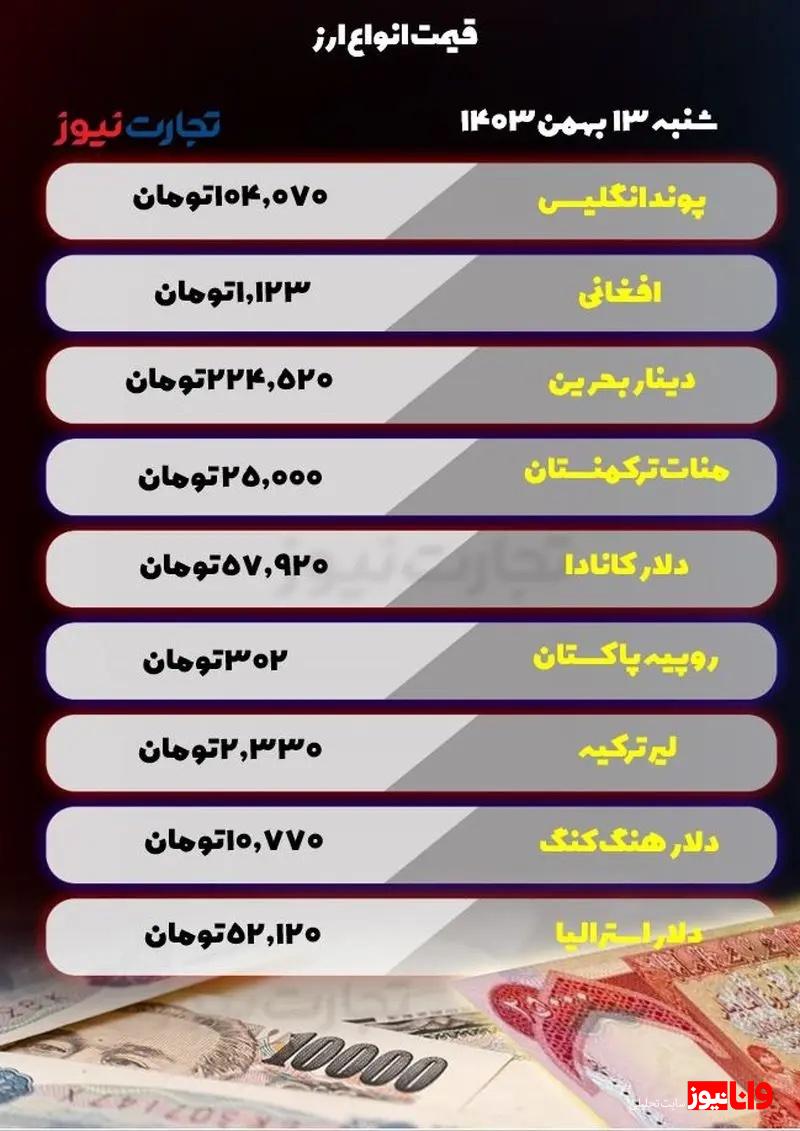 قیمت انواع ارز امروز شنبه ۱۳ بهمن ۱۴۰۳ / بازار ارز نوسانی شد قیمت انواع ارز امروز شنبه ۱۳ بهمن ۱۴۰۳ / بازار ارز نوسانی شد