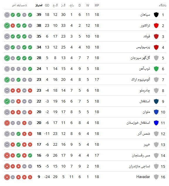 تیم فوتبال مس رفسنجان , تیم فوتبال آلومینیوم اراک , لیگ برتر فوتبال ,