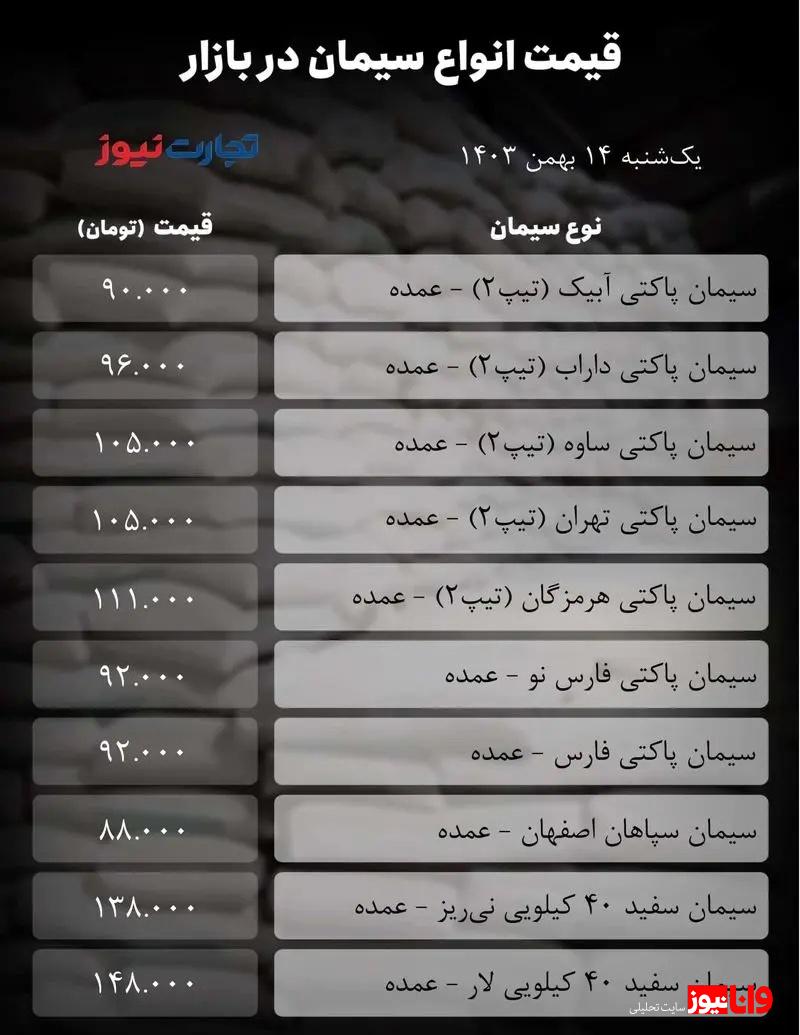 قیمت سیمان امروز ۱۴ بهمن  ۱۴۰۳ + جدول