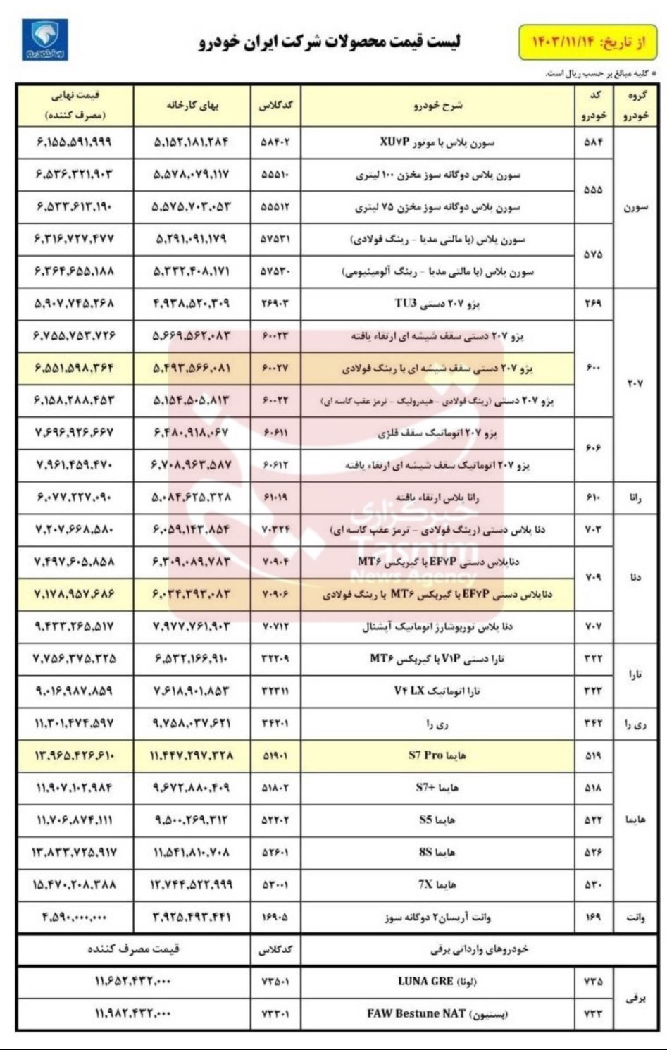 گروه صنعتی ایران خودرو , قیمت خودرو ,