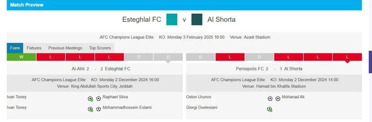 AFC: الشرطه چیزی برای از دست دادن ندارد/ استقلال نباید حریفش را دست کم بگیرد