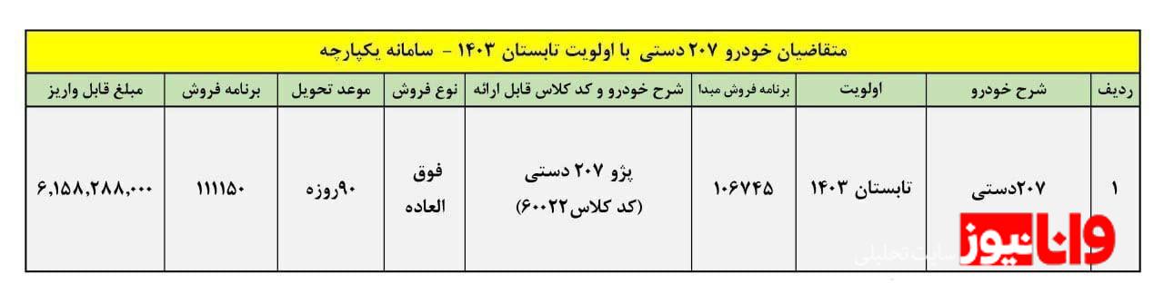 ثبت نام ایران خودرو ویژه دهه فجر ۱۴۰۳ / فروش بدون قرعه کشی  پژو ۲۰۷ با تحویل ۹۰ روزه + لینک